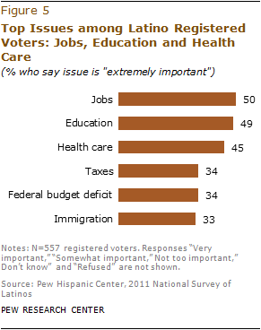 hispanics jobs education