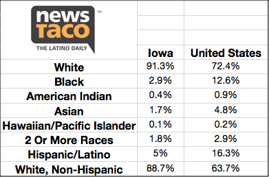 iowa caucus population