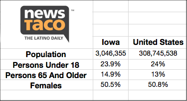 iowa caucus