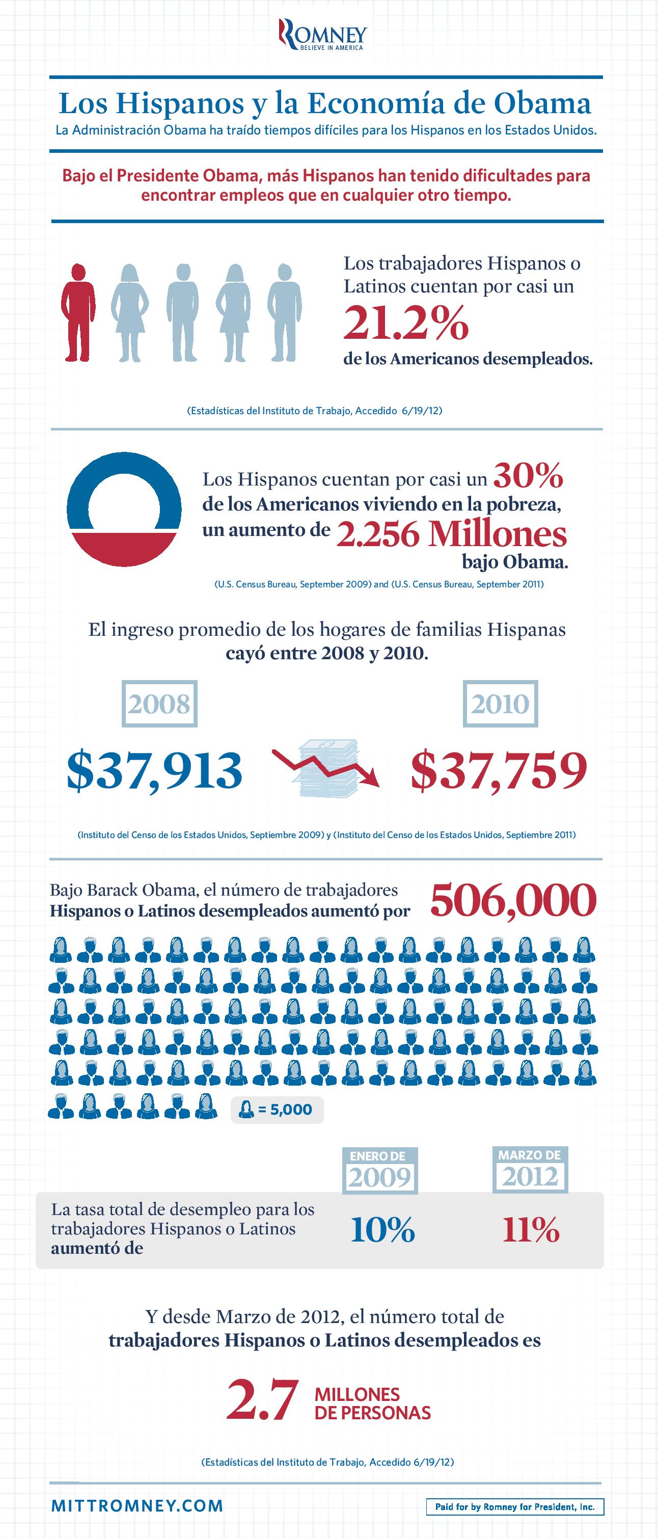 Los-Hispanos-y-la-Economía-de-Obama-page-0011