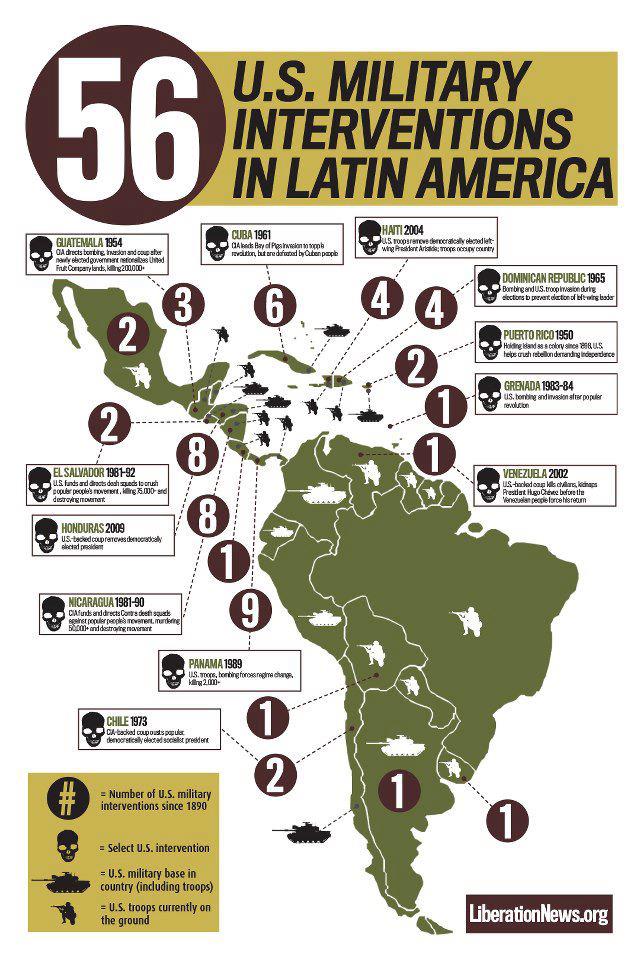 military in latin america