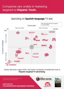 Hispanic Matrix Infographic FINAL-01